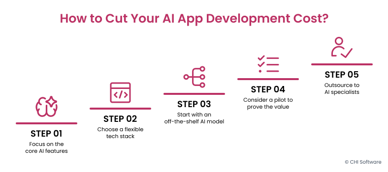 How to optimize your AI app budget?