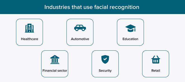 Industries that use facial recognition