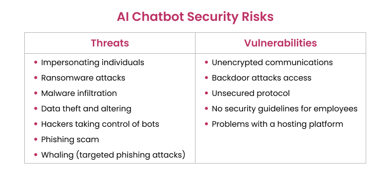 AI chatbot security risks
