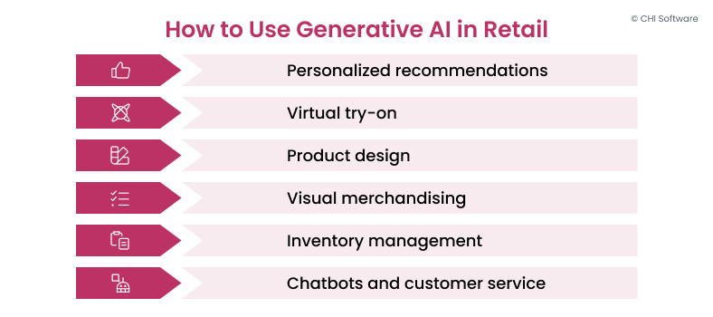 How to use generative AI in retail
