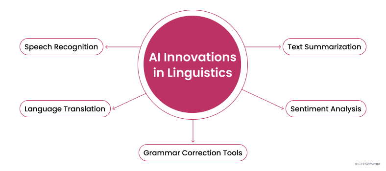AI innovations in linguistics
