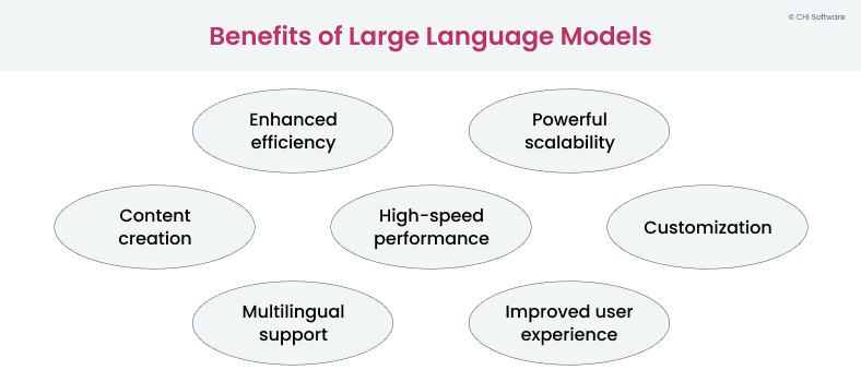 Benefits of large language models for businesses