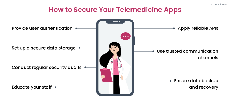 How to make a telemedicine app secure