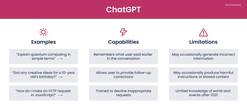 ChatGPT capabilities and limitations