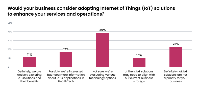 Considerations about IoT adoption in healthcare