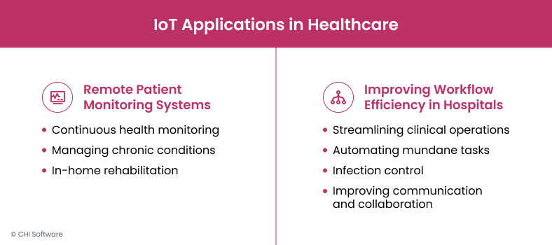 Key applications of IoT in healthcare