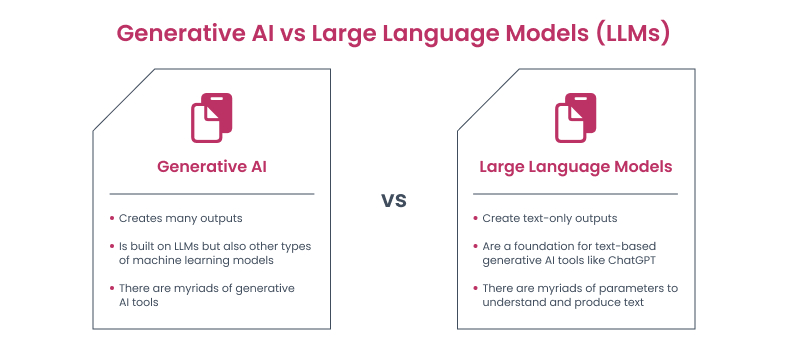 How does generative AI differs from large language models?