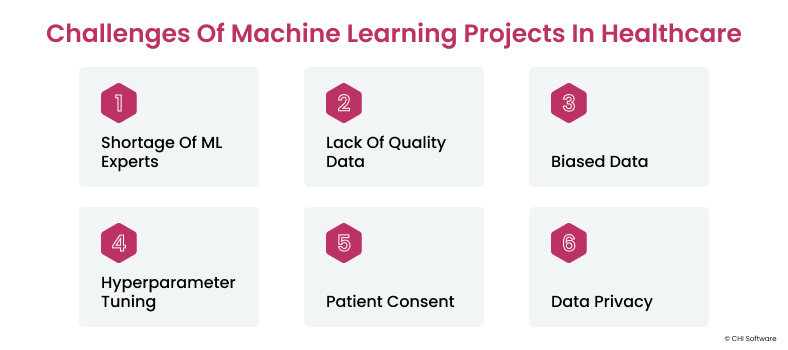 Challenges of machine learning projects in healthcare