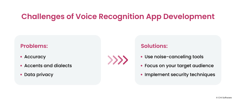 Challenges of voice recognition app development and their solutions