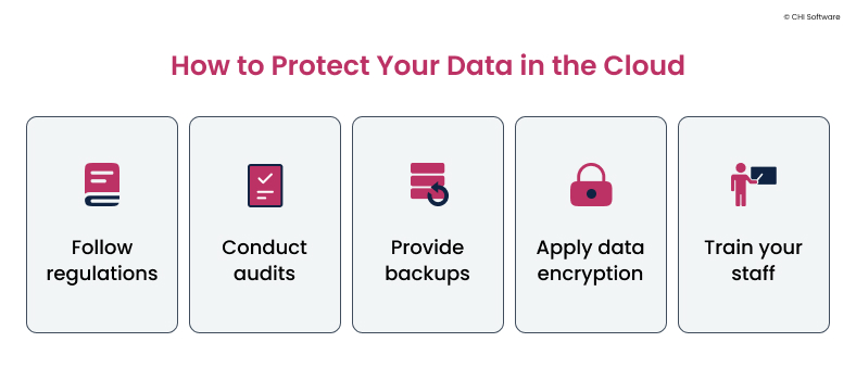 How to protect your data in the cloud