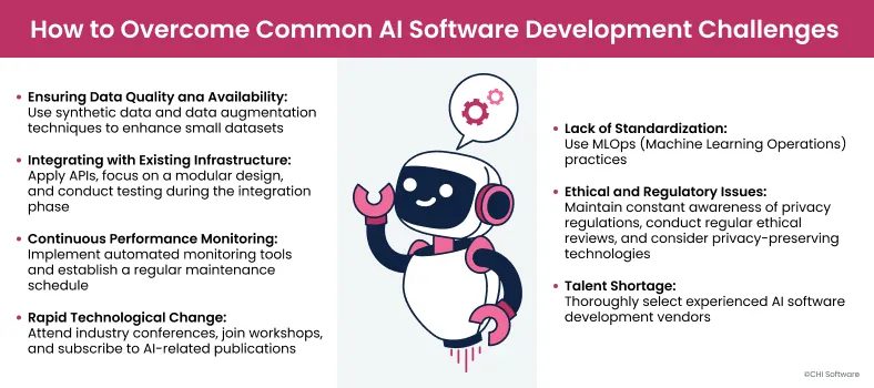 Challenges of AI software development