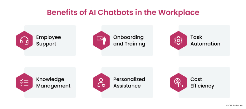 Benefits of AI chatbots in the workplace