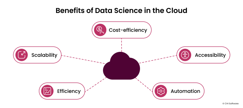 Benefits of data science in the cloud