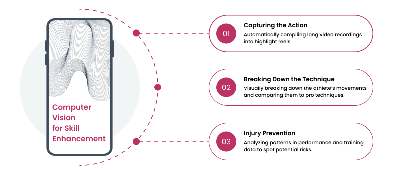 Computer vision in sports coaching