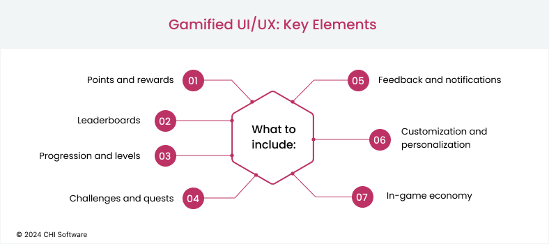 Gamified UI/UX elements 