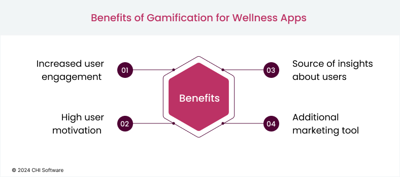 Benefits of Gamification for Wellness Apps