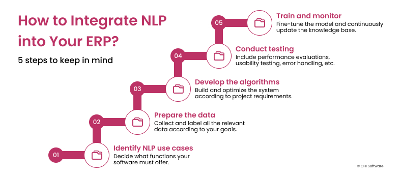 How to integrate NLP into your ERP system