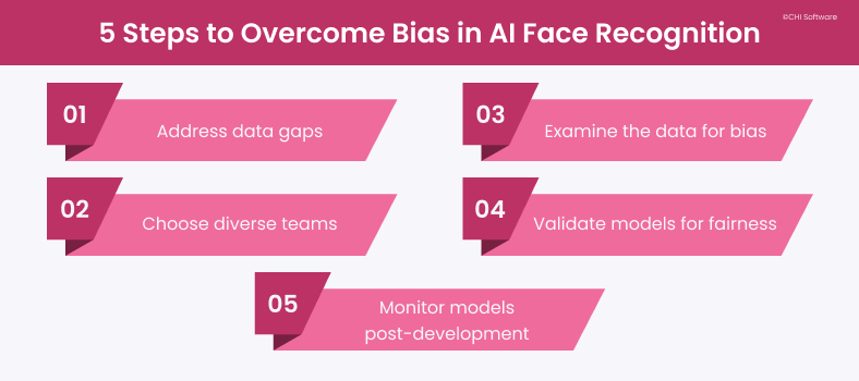 How to overcome bias in AI face recognition?