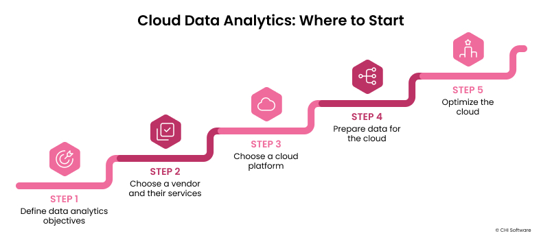 How to implement cloud data analytics