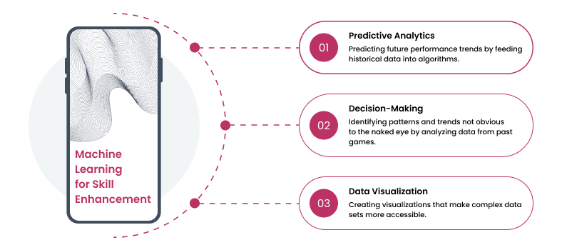 Machine learning for skill enhancement 