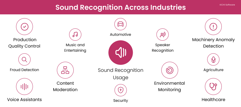 Sound recognition use cases across industries