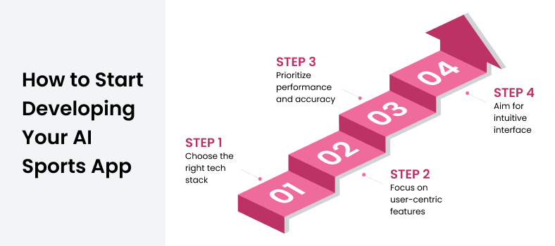 The first steps of developing AI training apps