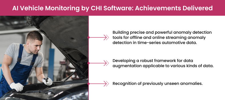 AI vehicle monitoring by CHI Software