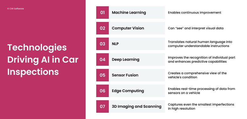 AI technologies used for car inspections