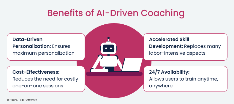 Benefits of AI-powered coaching