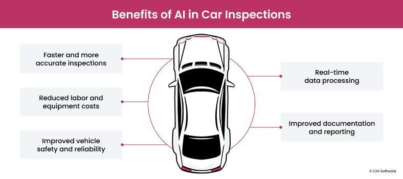 Benefits of AI in car inspections