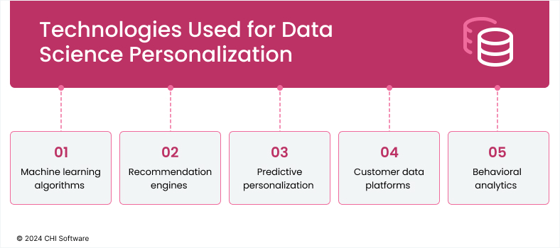 Technologies for data science personalization