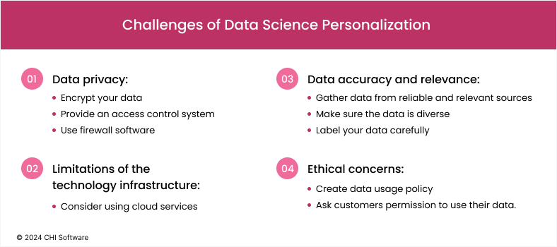 Challenges of data science personalization and how to solve them