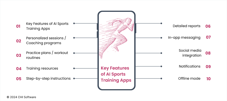 Key features of AI sports training apps