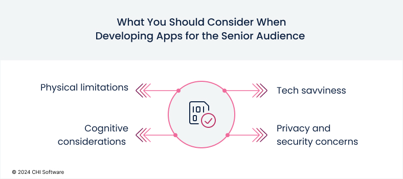 Key considerations if you want to develop a wellness app for the senior audience