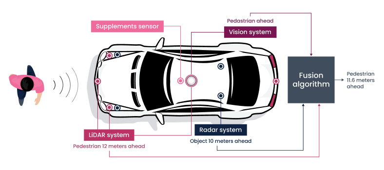 Sensor fusion for car inspections