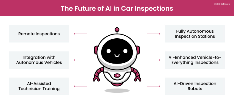 Future AI implementations in car inspections