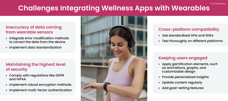 Challenges integrating wellness apps with wearables