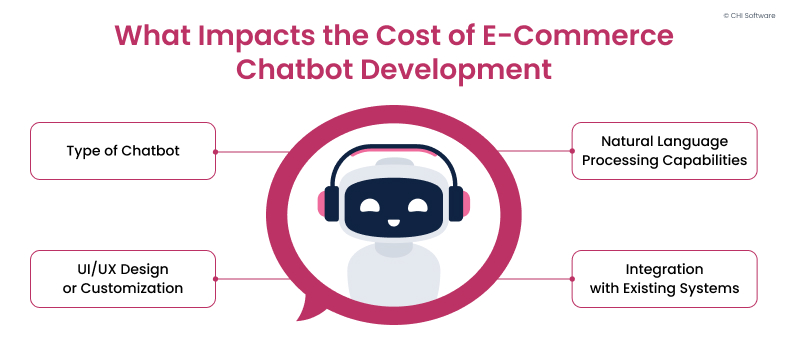 What impacts the cost of e-commerce chatbot development