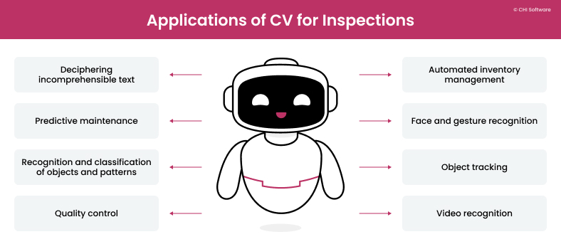 Applications of CV for inspections