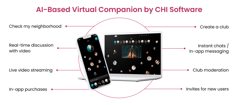 AI virtual companion by CHI Software