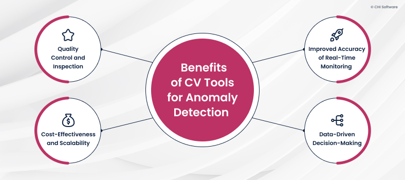 Benefits of computer vision tools for anomaly detection