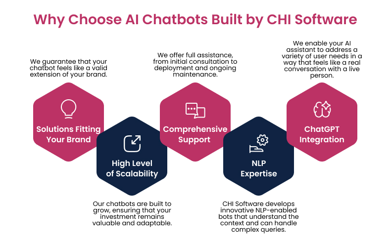 CHI Software as a custom AI chatbot development company