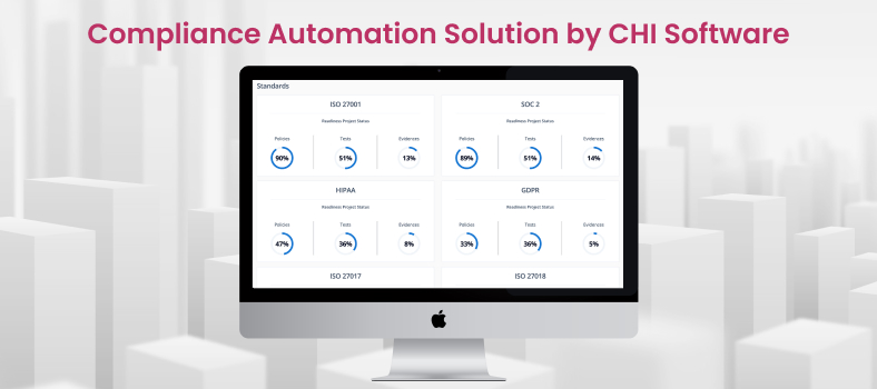 Compliance automation solution by CHI Software