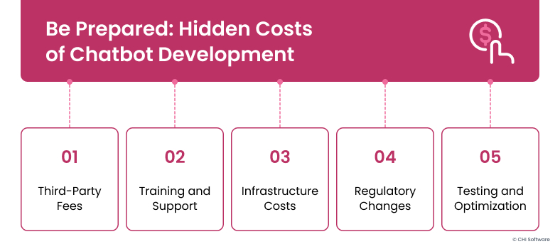 Hidden costs of chatbot development services