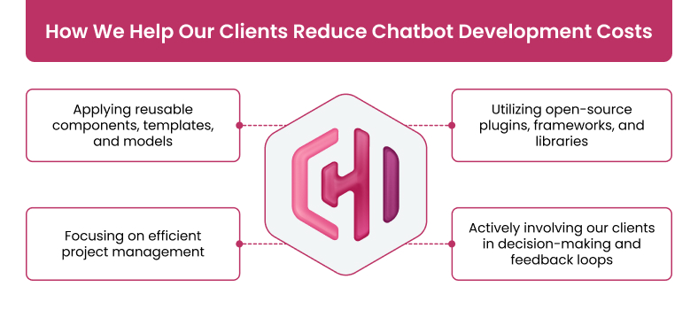 How to cut chatbot development costs