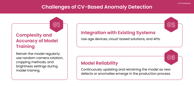 How to cope with challenges in CV-based anomaly detection