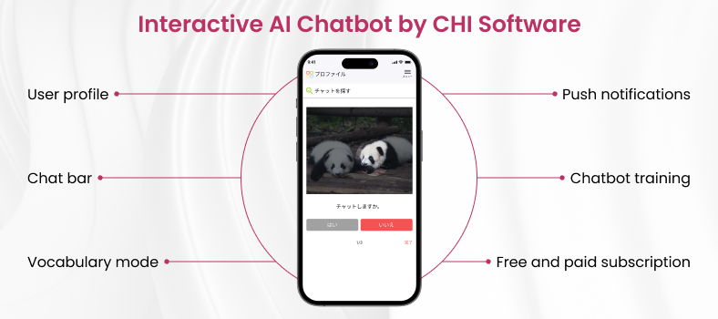 Interactive AI chatbot by CHI Software