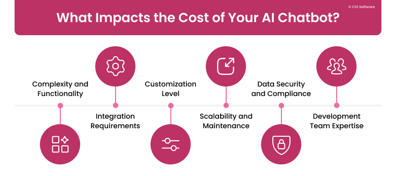 What impacts AI chatbot pricing