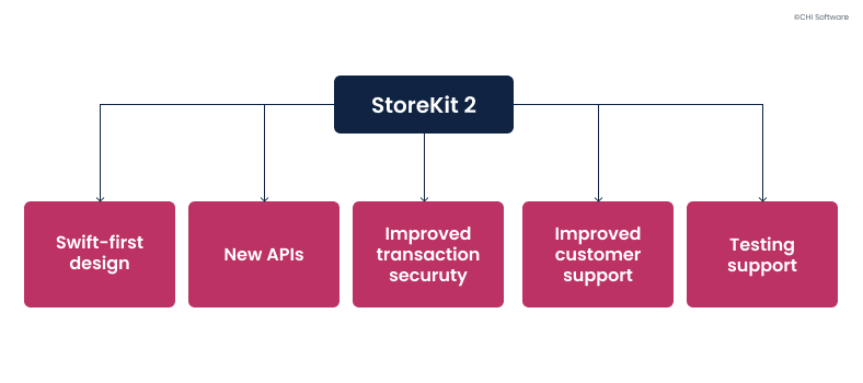 StoreKit 2