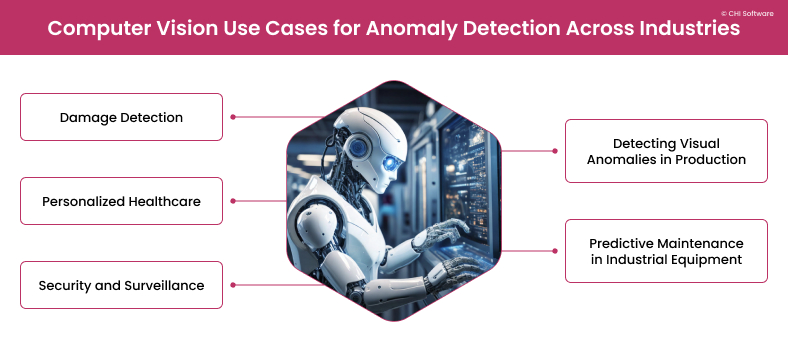 What industries use computer vision anomaly detection